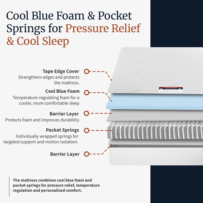 Cool Sleep 20cm Gel Memory Pocket Sprung 1000 Mattress, Small Double (4')