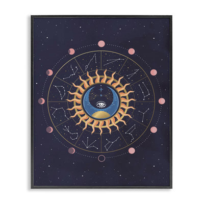 «Astrology Zodiac Constellations», estampe numérique par Andrea Jasid Grassi