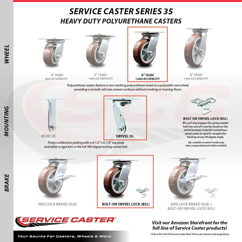 Heavy Duty Polyurethane Caster