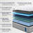 Plush Cooling Gel Memory Foam Hybrid Mattress in a Box, OEKO-TEX® Certified-1596327569-1586796229
