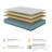 American Bedding Isotonic Hybrid Mattress - Plush-111733989-128706067