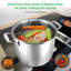 Acier inoxydable NutriChef (18/10)