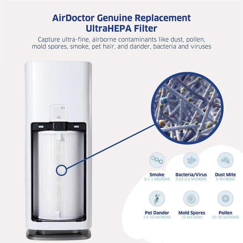 UltraHEPA and Carbon VOC Air Purifier Filter Set