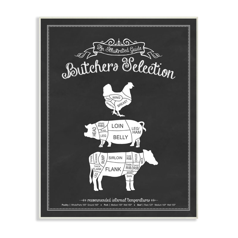 «Butcher's Sélection Poultry Pork Beef», impression, H 15 po x l 10 po, Plaque murale