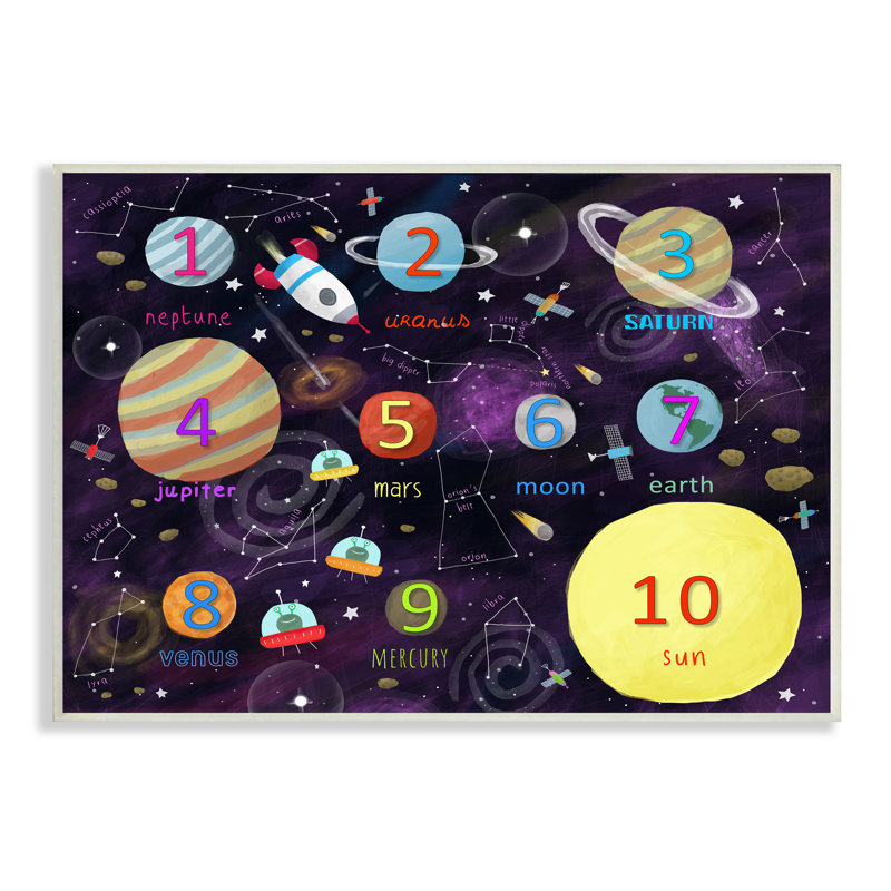 "Numéros de planètes", astronomie interstellaire, L 15 po x H 10 po, Plaque murale