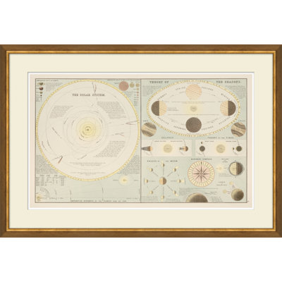 The Solar System Framed Graphic Art