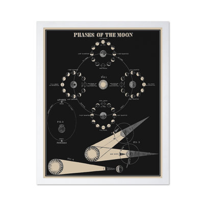 Phases de la lune no 1
