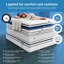 Bio Cool Jay-Be Pocket Sprung Mattress