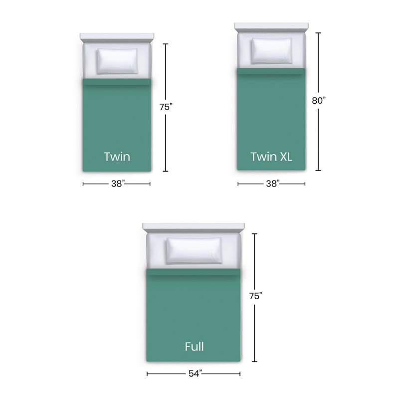 Matelas de 7 pouces Slumber Solutions, Lit double