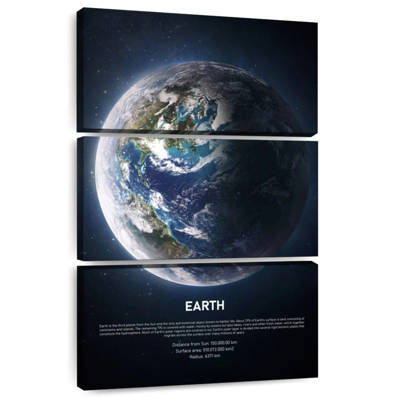 Oberle Description Of Earth