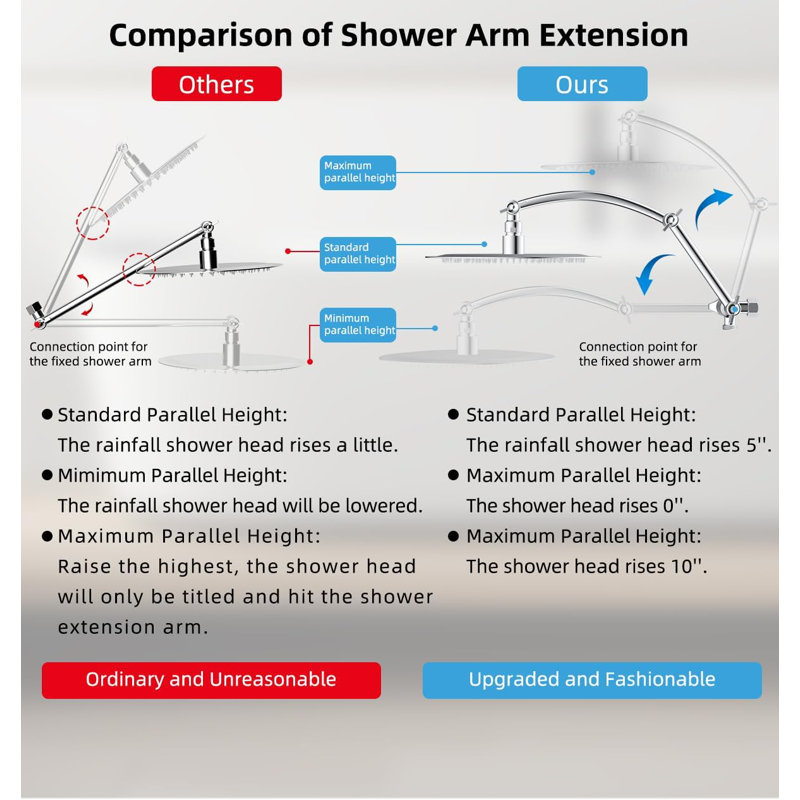 Chrome 10'' Rainfall Shower Head with Handheld Wand and Adjustable Arm