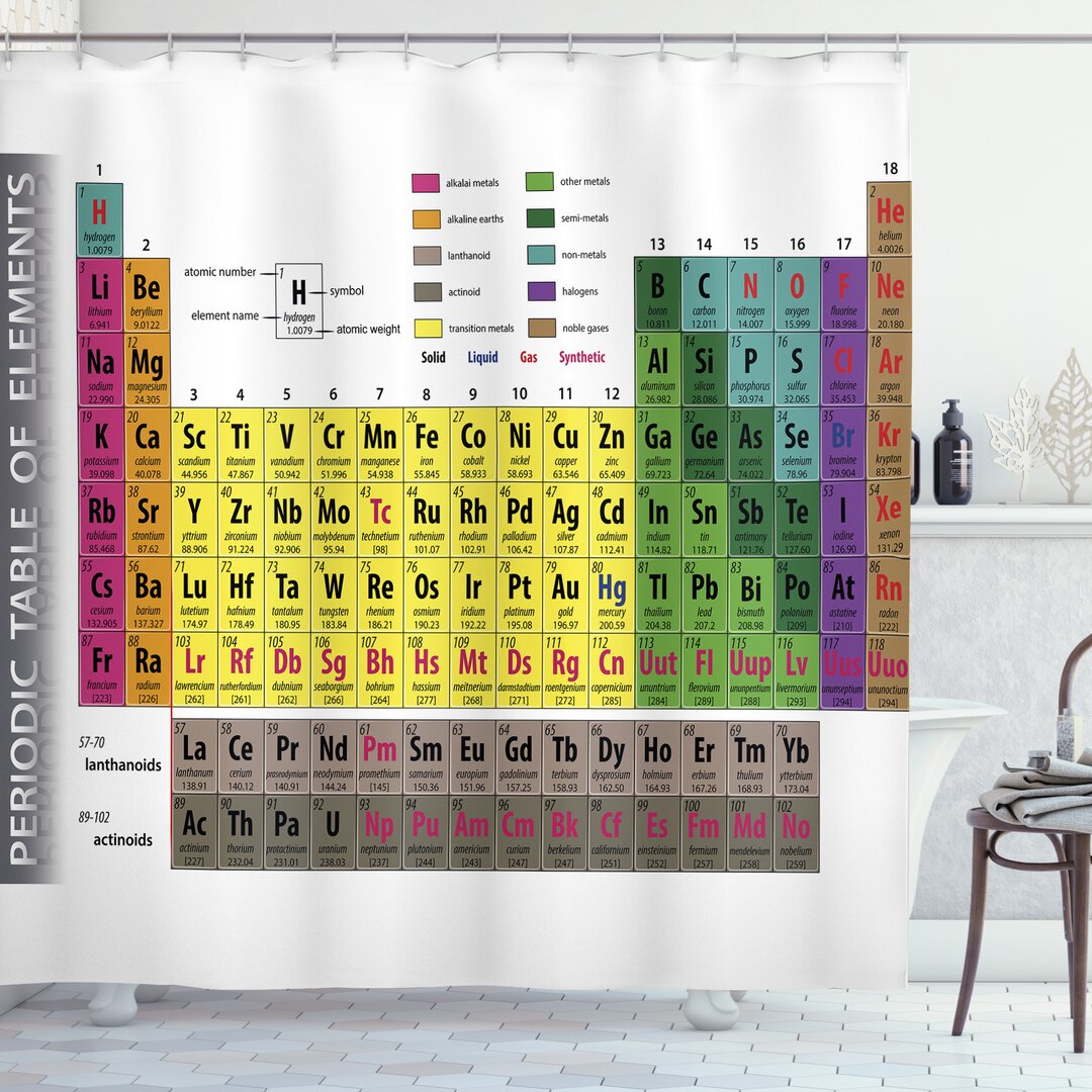 Duschvorhang, Chemie Ausbildung, Modern, Mehrfarbig