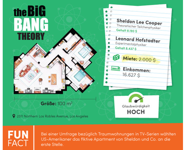 wayfair serien-lieblinge big bang theory
