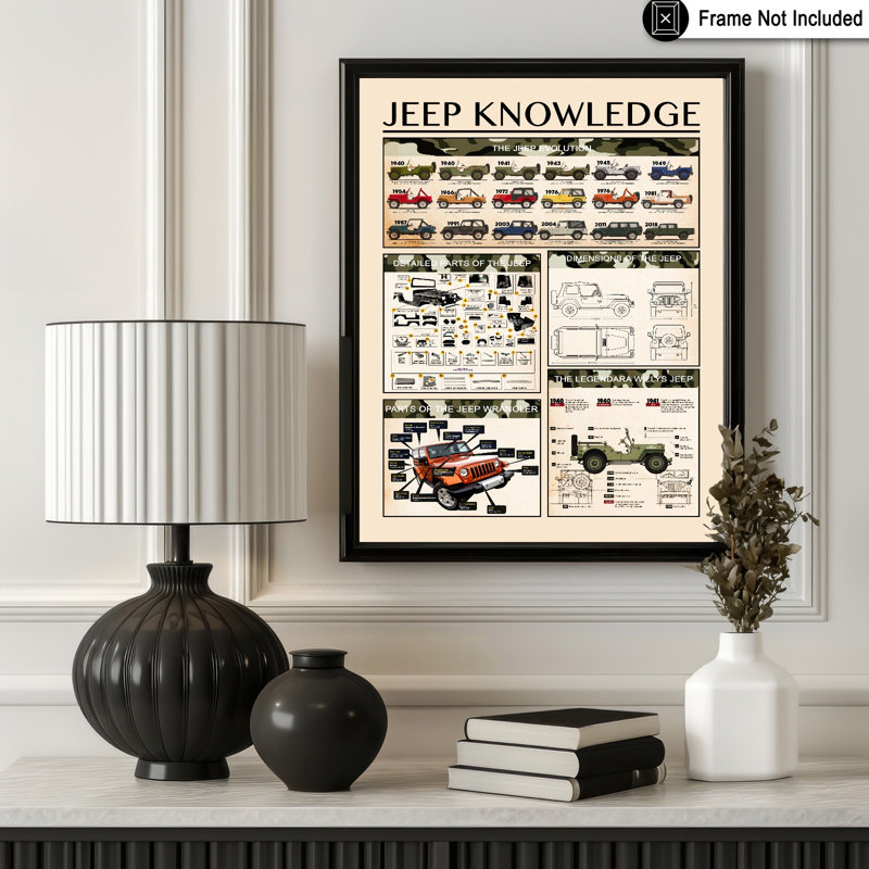 Jeep Knowledge, Unframed, Poster, 18"H x 24"W