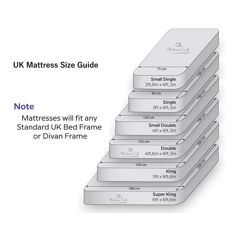 Mattress Craft Foam Mattress, Kingsize (5')
