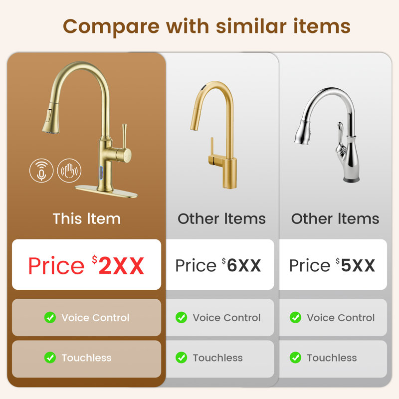 Robinet de cuisine RagerTeens Smart Faucet, Doré