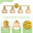 Vintage 4 - Light Brass Vanity Light With Tulip Amber Glass Shades For Bathroom, Living Room Bedroom-1101152242-1101152245-1101152137