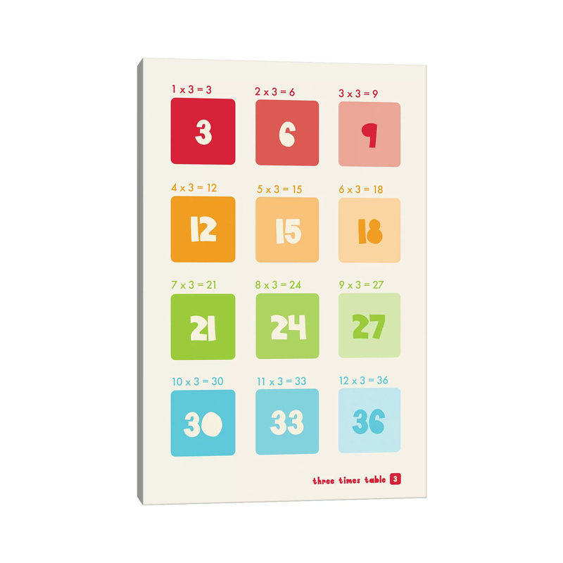 " Square Times Tables - 3 " by PaperPaintPixels, 12" H x 8" W x 0.75" D