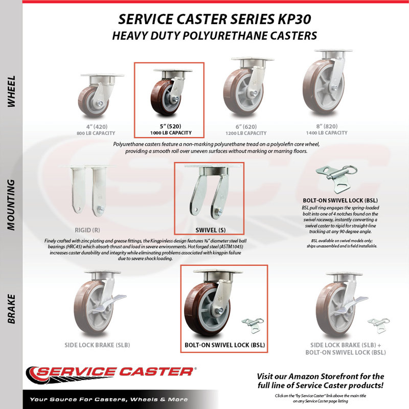 Kingpinless Poly on Polyolefin Swivel Caster