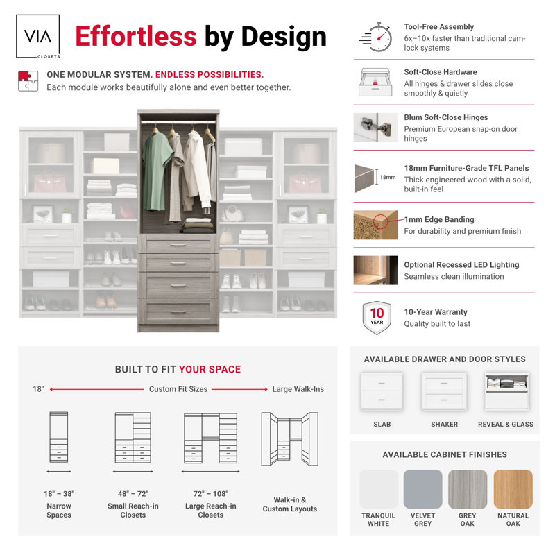 Tranquil White 19.5" Floor-Mounted Closet Section with 1 Clothing Rod, 1 Shelf & 2 Slab Drawers, 19.5, Tranquil White