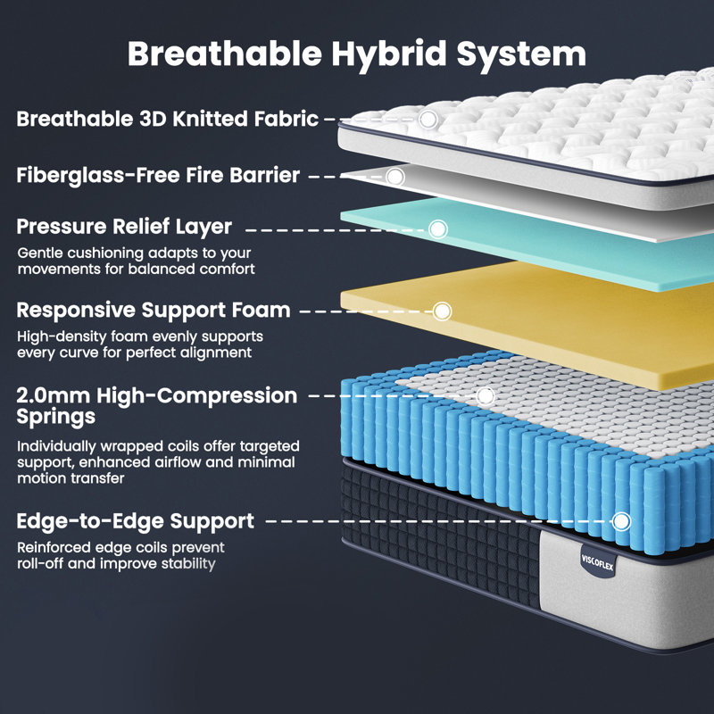 14" Medium Firm 6-Layer Hybrid Mattress with Pocketed Coils & Dual-Zone Support - Memory Foam, Fiberglass-Free - CertiPUR-US/OEKO-TEX Certified