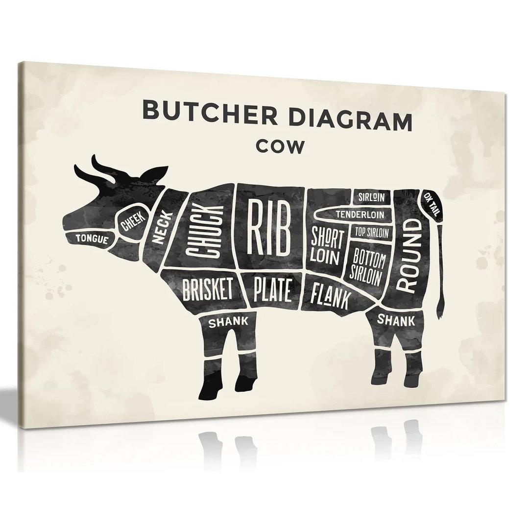 Butchers Cuts Of Beef Meat Diagram - Wrapped Canvas Print