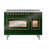 Emerald Green/Burnished