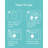Fido Fave Pet Laundry Detergent Sheets Odor Remover, 30 count