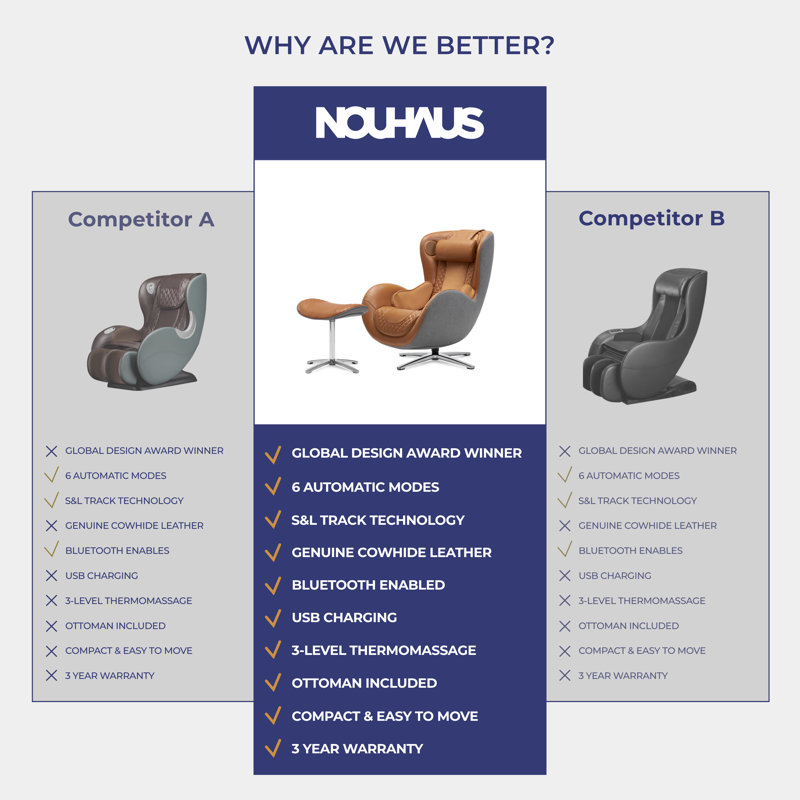 Nouhaus Inc NOUHAUS Heated Classic Massage Chair Full Body and Spot Massaging Recliner with Ottoman, Bluetooth Speaker, in-Chair Charger. Portable Shiatsu Body Massager Chair