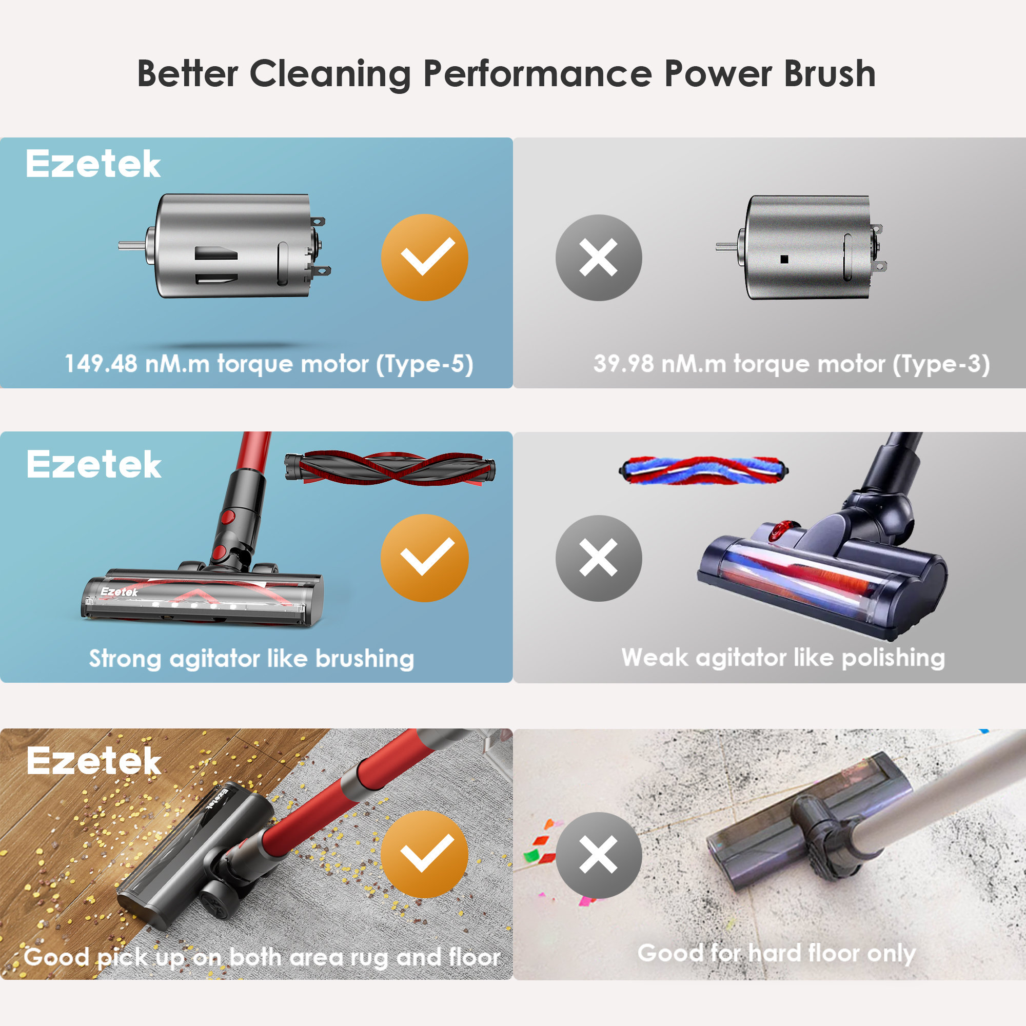 Evereze Cordless Bagless Stick Vacuum & Reviews Wayfair Canada