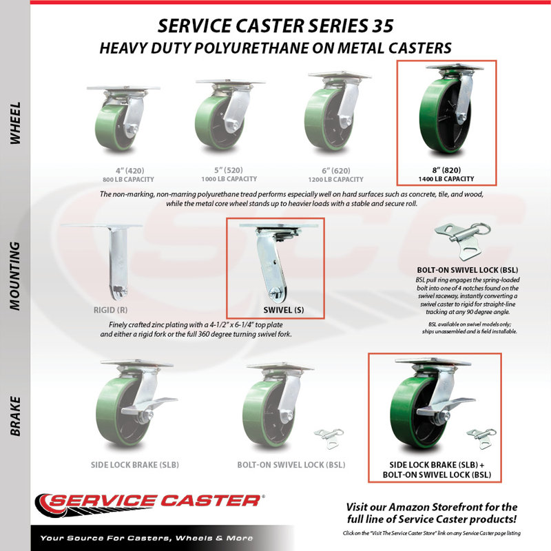Polyurethane on Cast Iron Caster