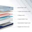 Matelas en mousse viscoélastique imprégnée de cuivre mi-ferme 14 po EGOHome, certifié CertiPUR-US, OEKO-TEX-1014585021-1014585016