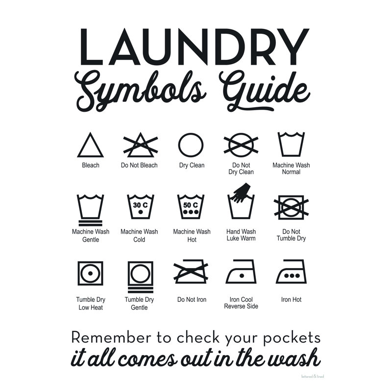 " Laundry Symbols Guide ", 16" H x 12" W  