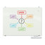Tableau effaçable mural en verre Visionary