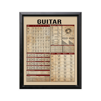 Guitar Knowledge