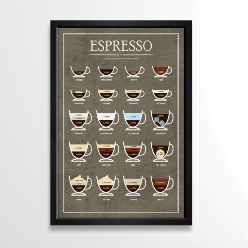 « expresso guide », impression encadrée, H 30 po x l 20 po