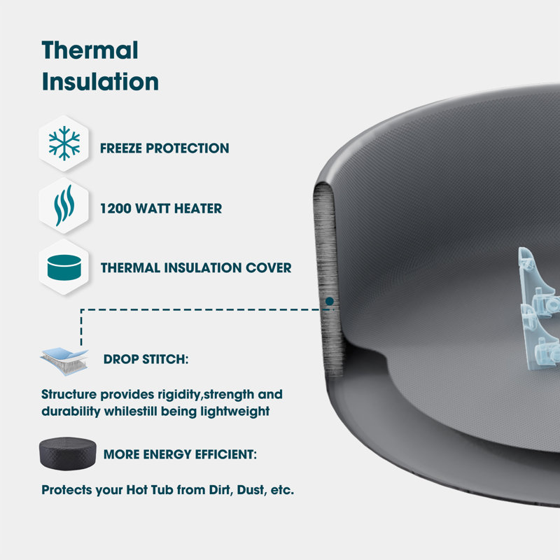 RELXTIME 82 Inch Circular Inflatable Soothing Massage Hot Tub, Energy-saving Insulation Cover, 4-6 People Outdoor Hot Tub With 130 Massage Jets, Floor Mat, 2 Filter Elements, Cup Holder