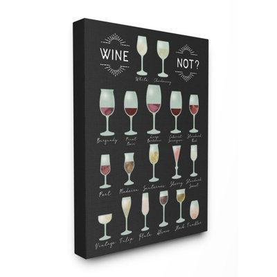 « wine not chart infographic cuisine home design », impression