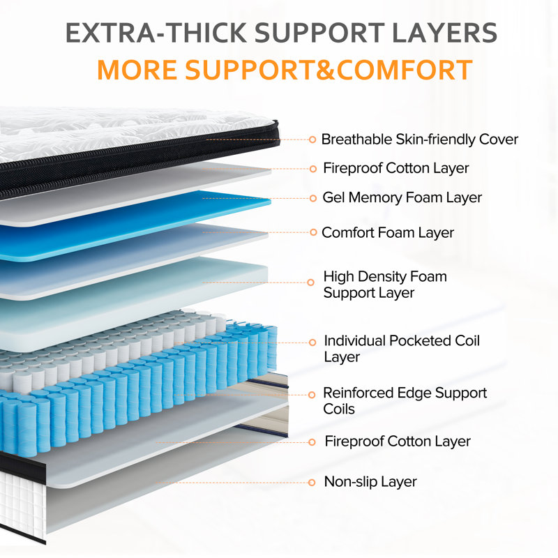 Plush Hybrid Mattress with Cool Memory Foam and Individual Pocketed Spring, CertiPUR-US and OEKO-TEX 100 Certification, Twin