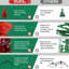 Élément décoratif de Noël rouge de 7 pi, 1066 pointes denses, branches articulées, installation et rangement rapides, arbre de support en métal robuste, saison des fêtes, support solide auto-organisé