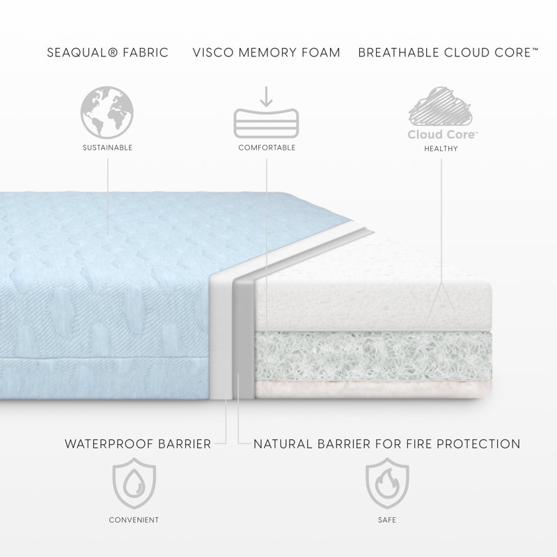 Breathable Essential Crib Mattress, Pink, Blue