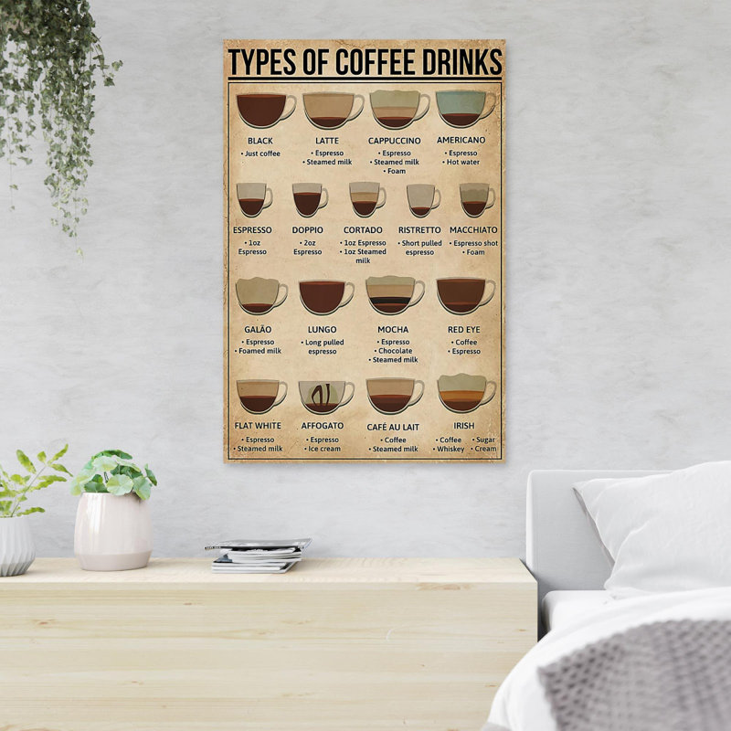 «Know About Beverages - Types Of Coffee Drinks», reproduction d'art graphique sur toile tendue, 1 pièce