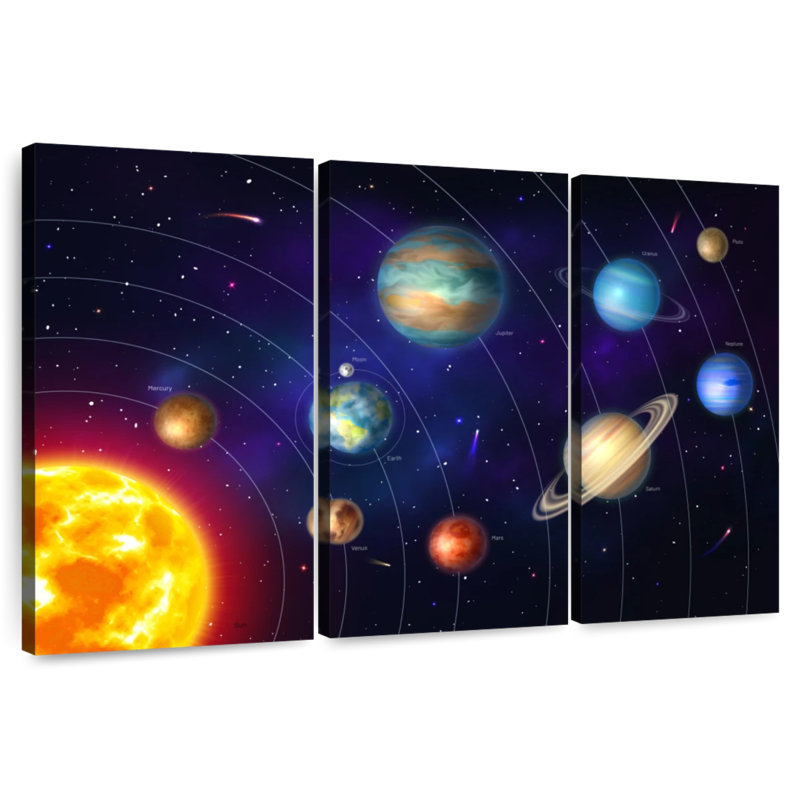 Oberle Solar System Orbits, 48" H x 74" W