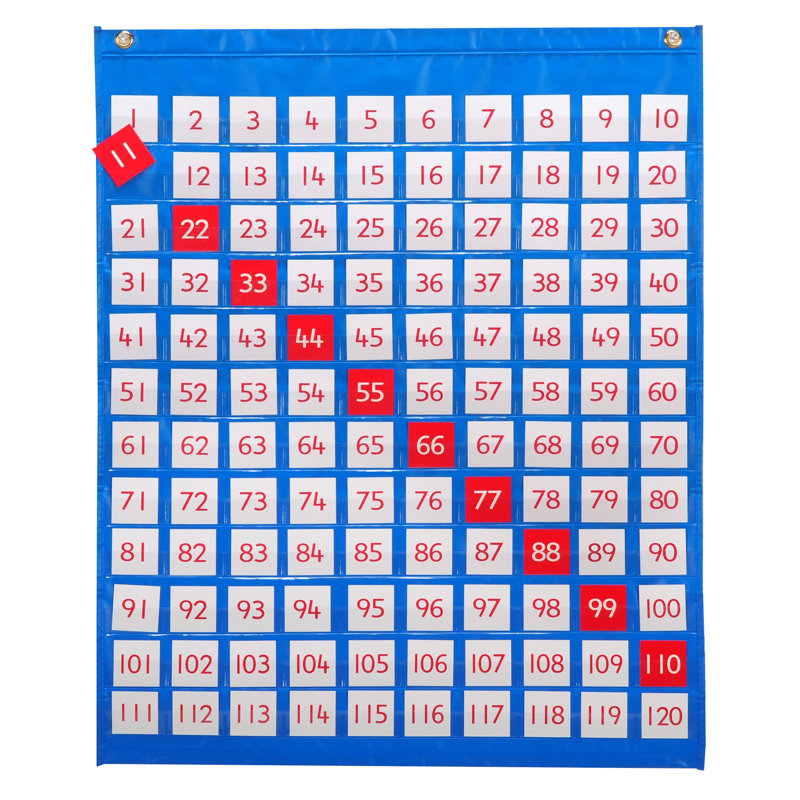 Pocket Chart