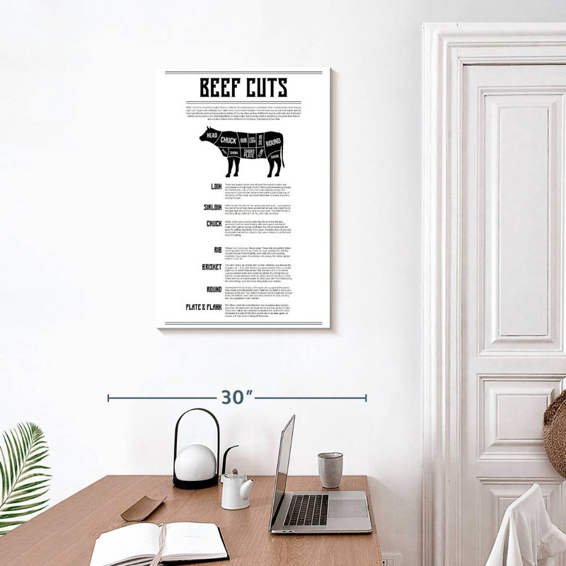 Senne Beef Cuts Chart, 30" H x 20" W