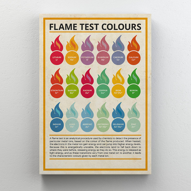 «Flame Test Colors», impression sur toile tendue, H 14 po x l 11 po x P 2 po