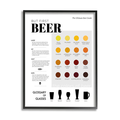 " But First Beer Diagram "