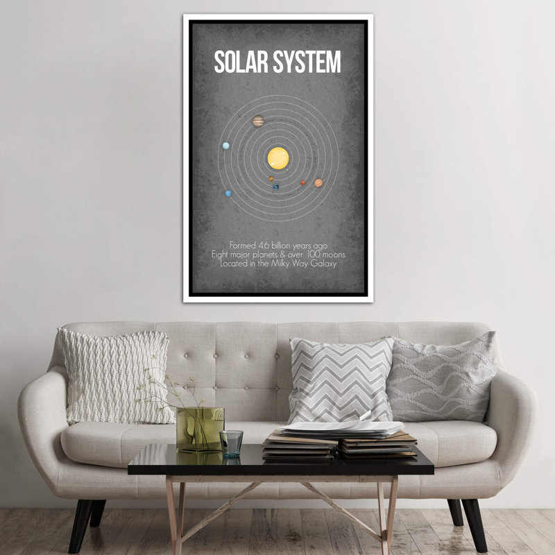 Système solaire pour enfants, décoration murale, H 60 po x l 40po x P 1,5 po, Toile blanche encadrée
