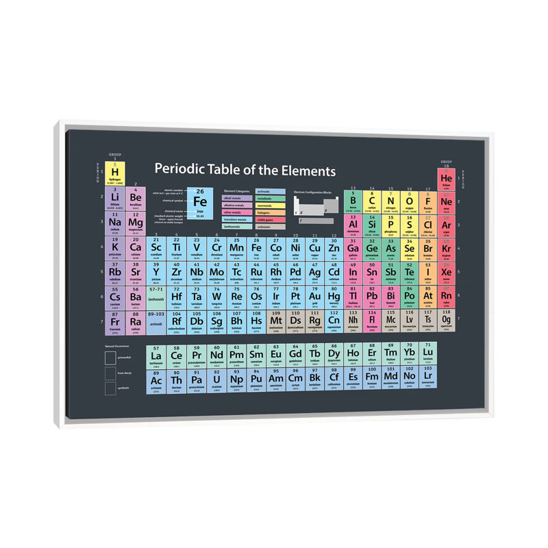 « perioded table of elements » par michael tompsett-impression sur image, Toile blanche encadrée