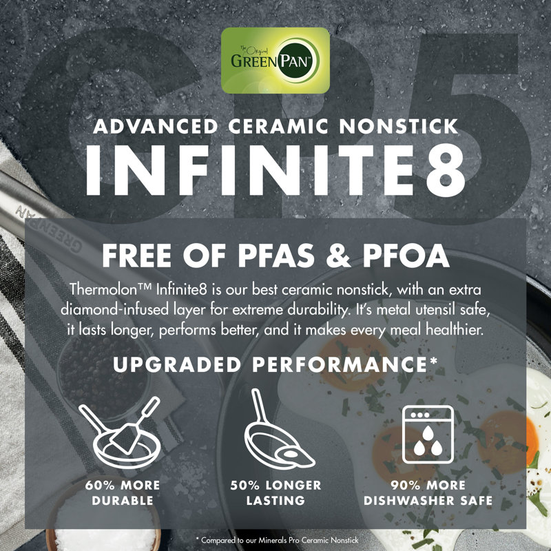 GreenPan GP5 Colors Healthy Ceramic Nonstick 9.5" and 11", 2 Piece Frypan Set, Slate